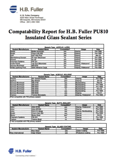 A table with three columns of data.