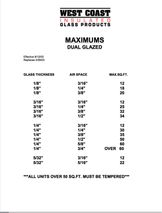 A table with the maximum and minimum glass thickness for each window.