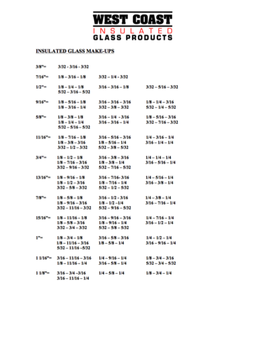 A chart of the time taken for each class.