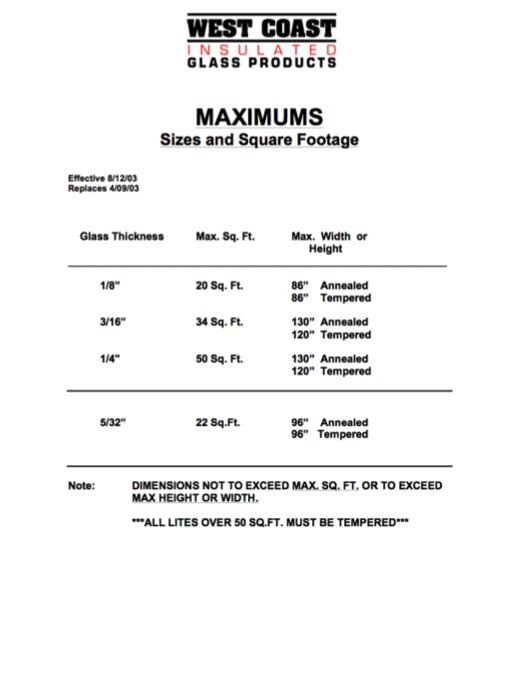 West coast insulated glass products bill